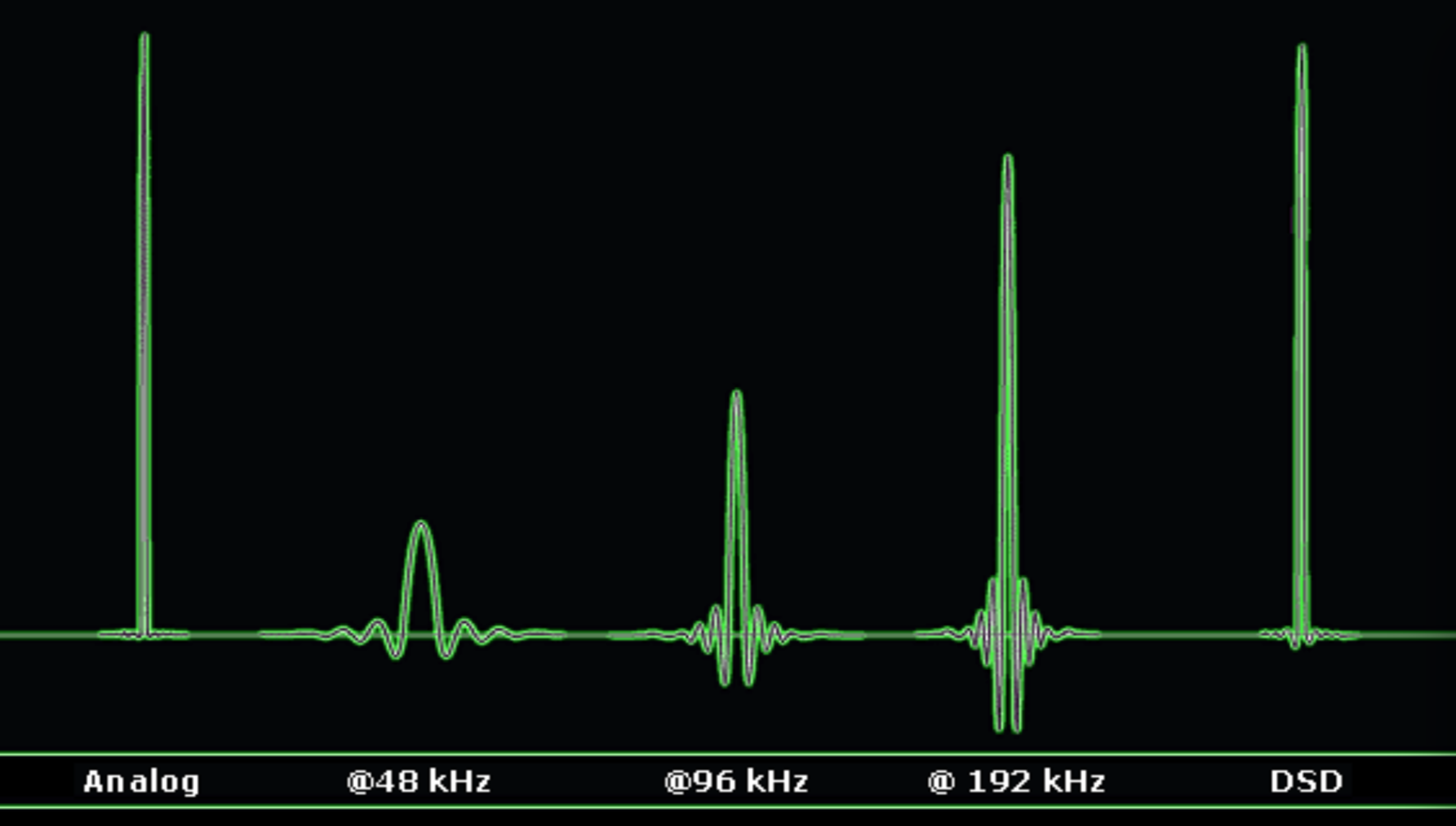 Частота 48 кгц. 192 КГЦ. 192 KHZ. 48 КГЦ. 96 КГЦ.