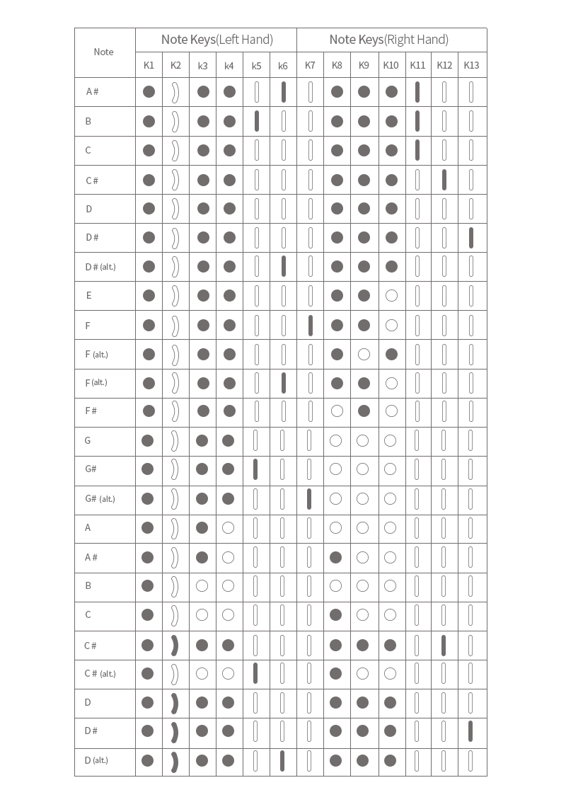 AKAI EWI 5000 电吹管教程(11)：Hold 保持、音程Interval 和指法