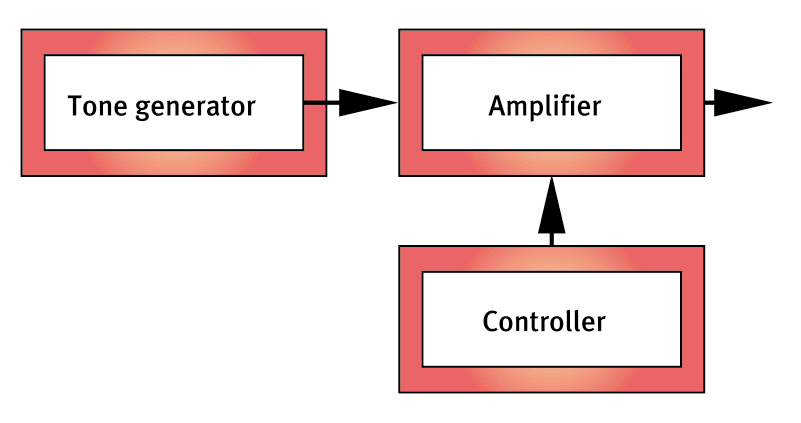 揭秘合成器（3）：调制器与控制器